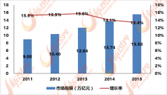 <b>中国泛家居行业产能过剩 环保化是出</b>